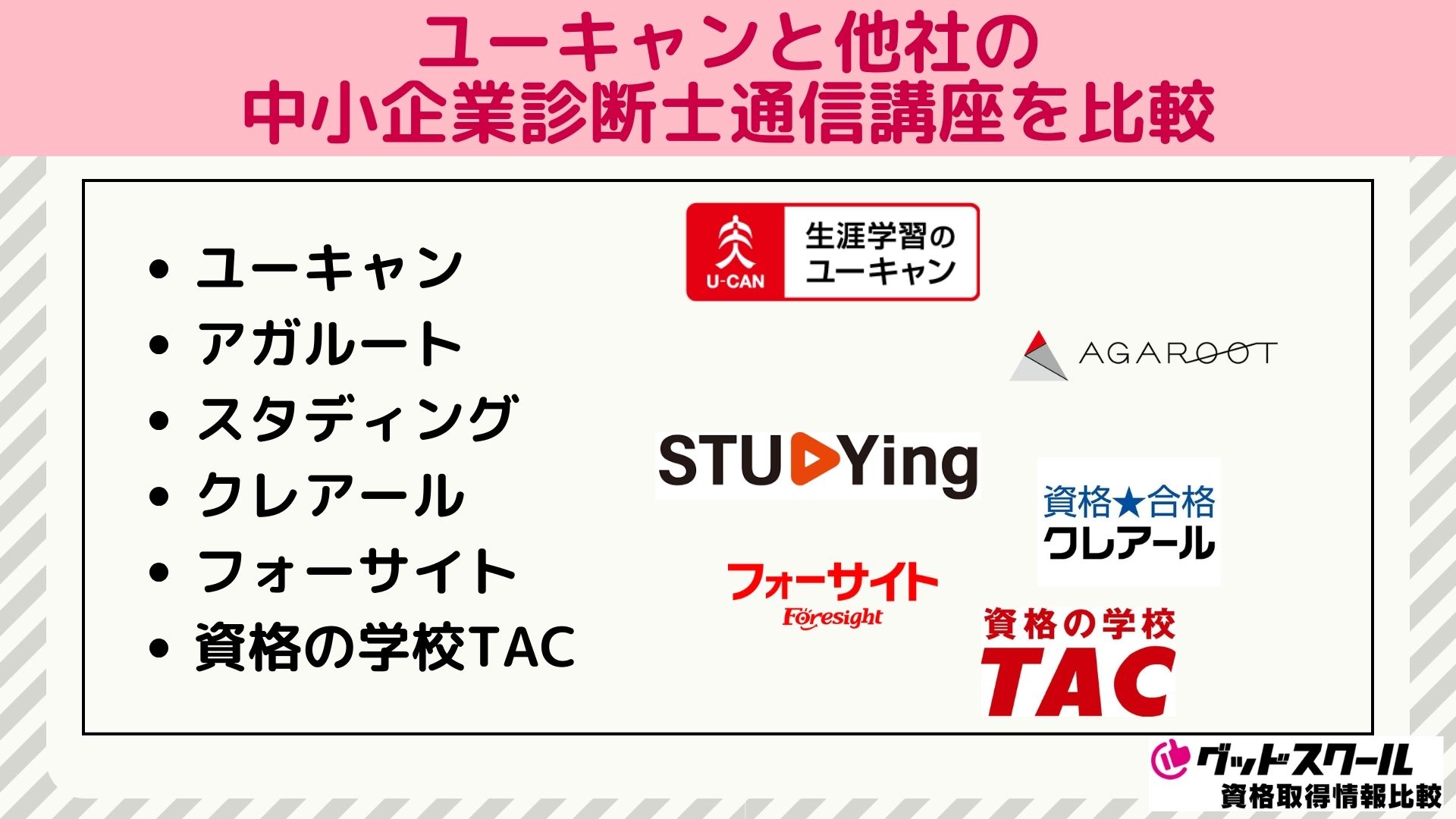 ユーキャンと他社の中小企業診断士通信講座を比較