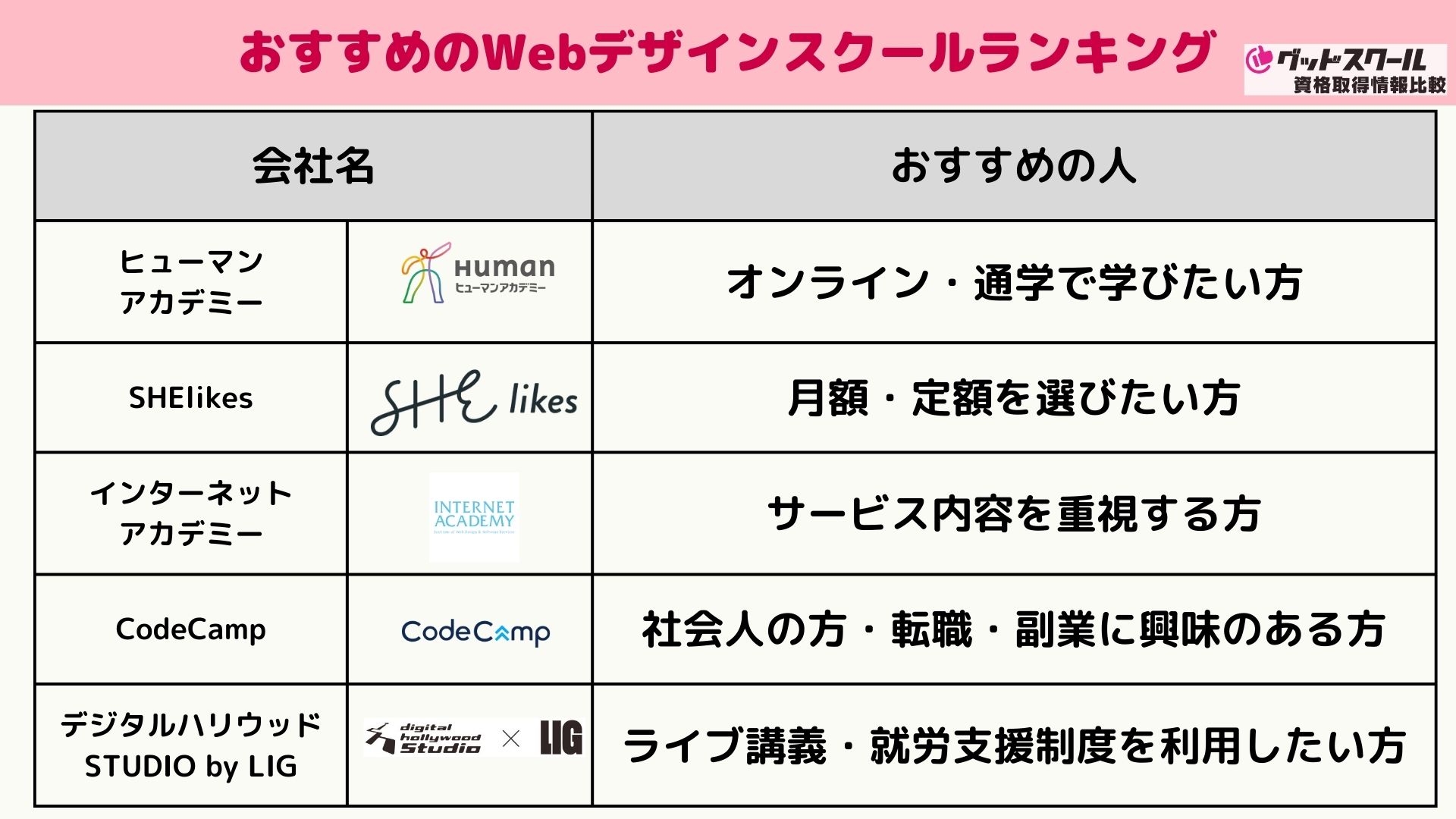 Webデザインスクールのおすすめランキング