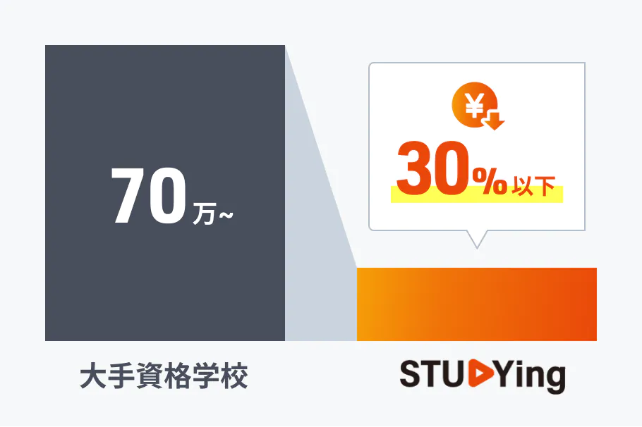 スタディング 公認会計士講座