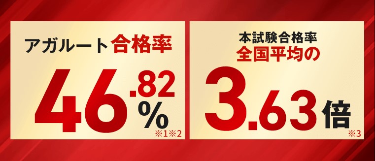 アガルート行政書士講座5