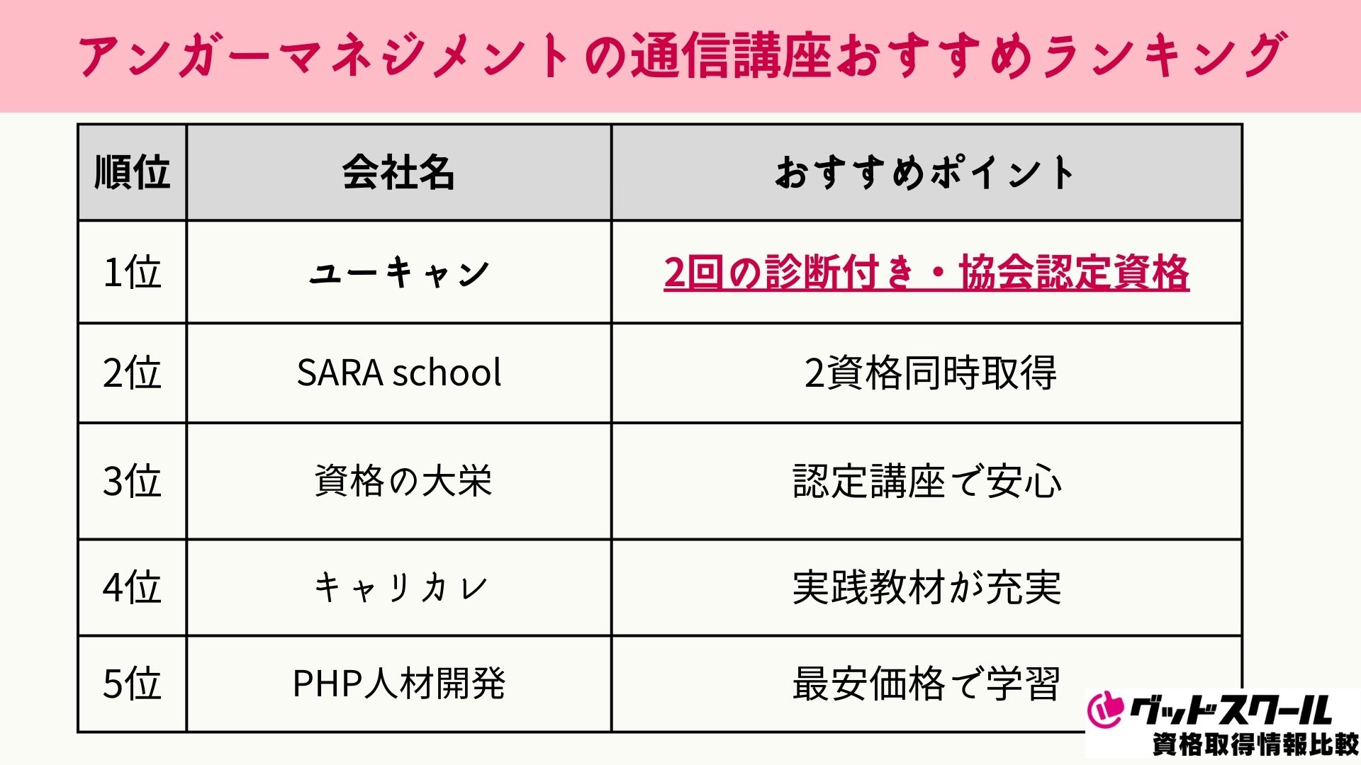 アンガーマネジメント 通信講座