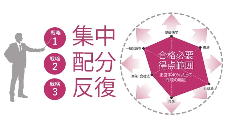 クレアール行政書士講座2