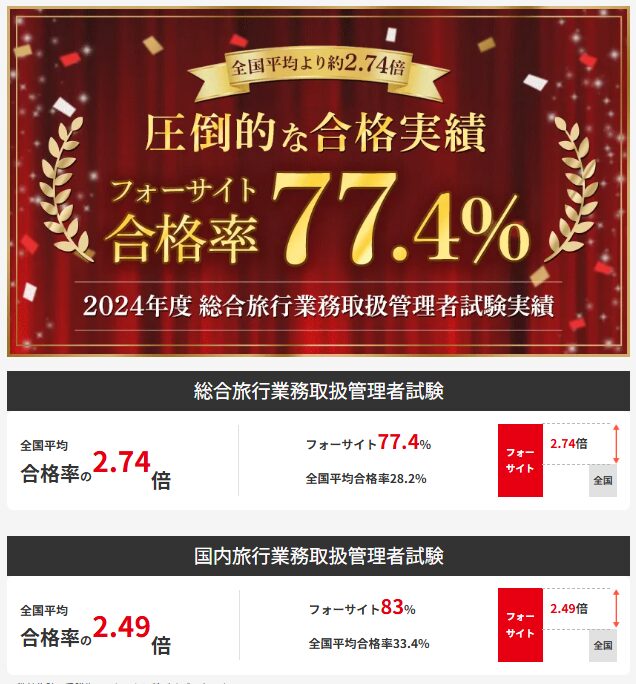 一発合格! 国内旅行業務取扱管理者試験テキスト&問題集 2024年版
