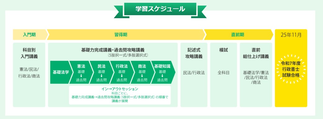 資格スクエア行政書士通信講座