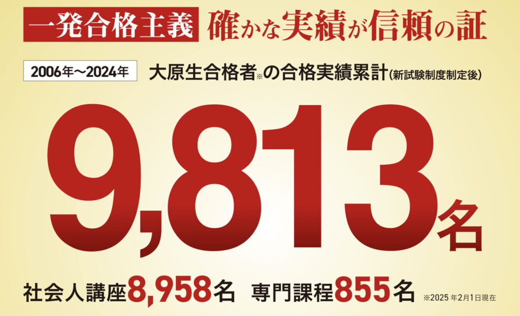 資格の大原 公認会計士 合格率