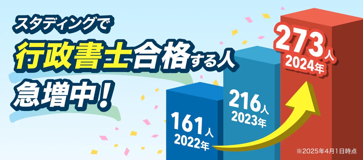 スタディング行政書士講座2