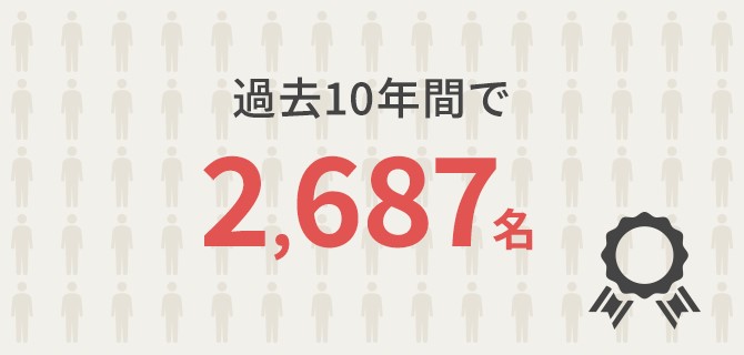 ユーキャン行政書士試験1