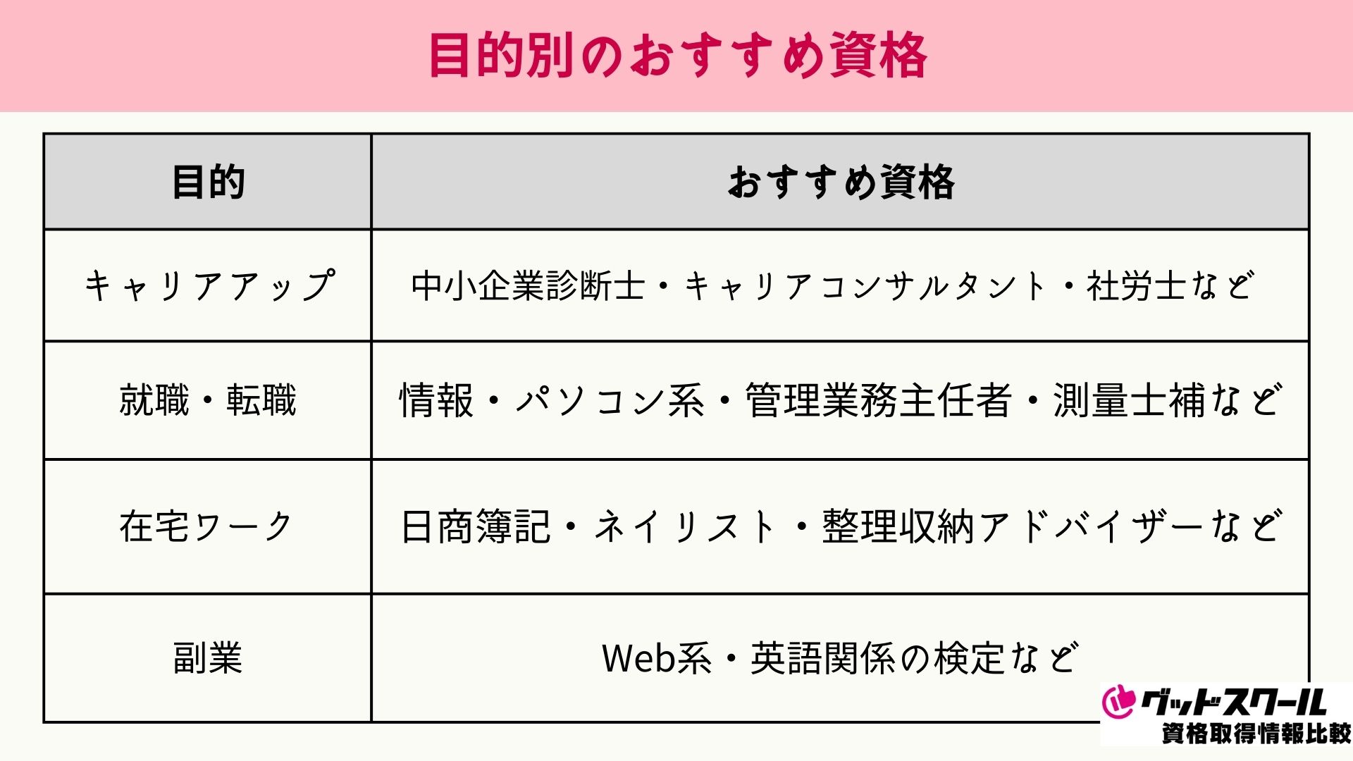 目的別のおすすめ資格
