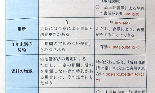 アガルート賃貸不動産経営管理士講座 テキスト