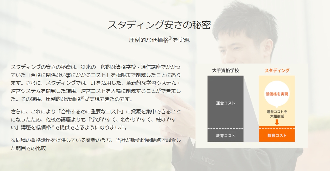 スタディング賃貸不動産経営管理士講座安さの理由