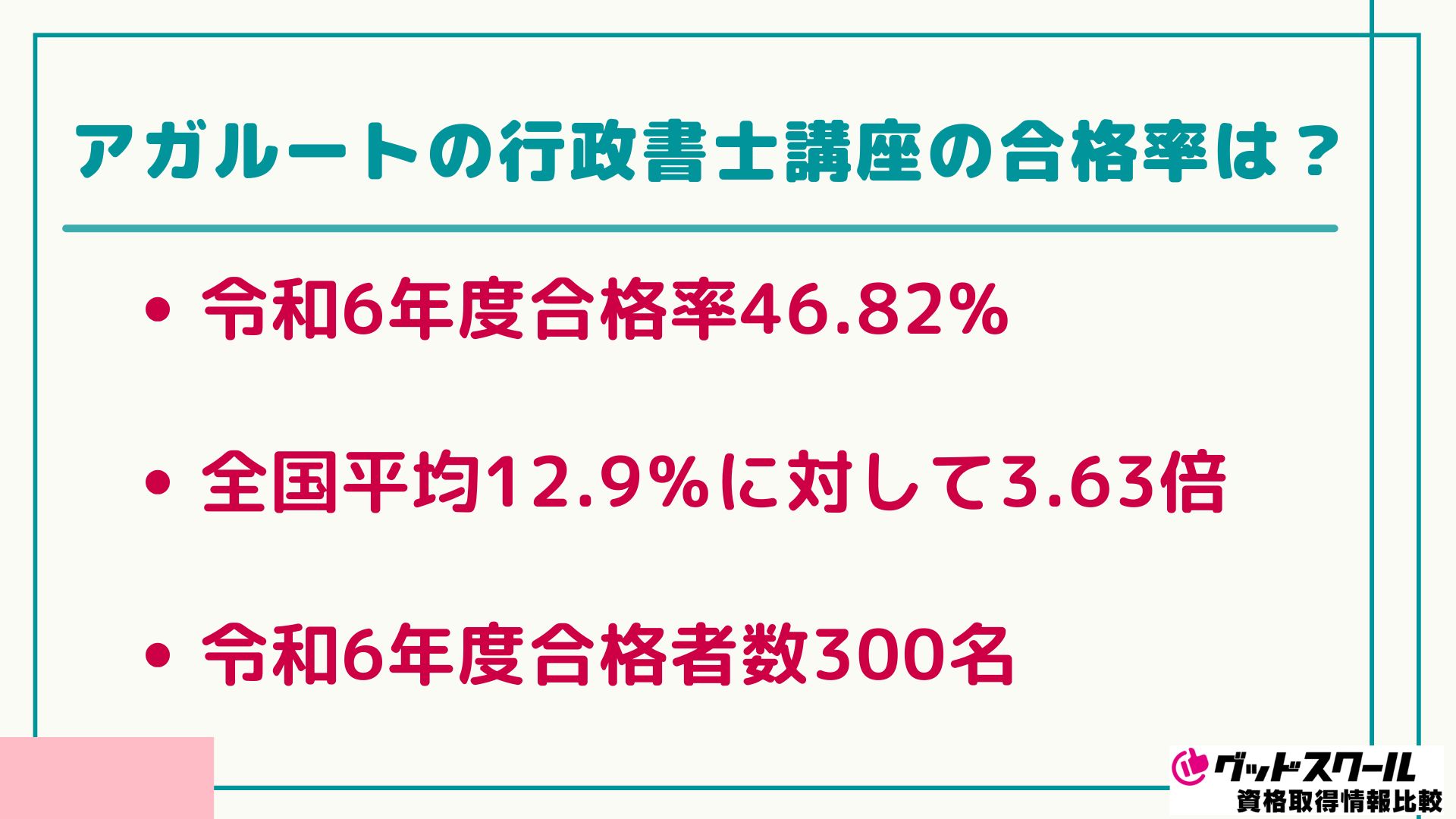 アガルート 行政書士 令和6年 合格率