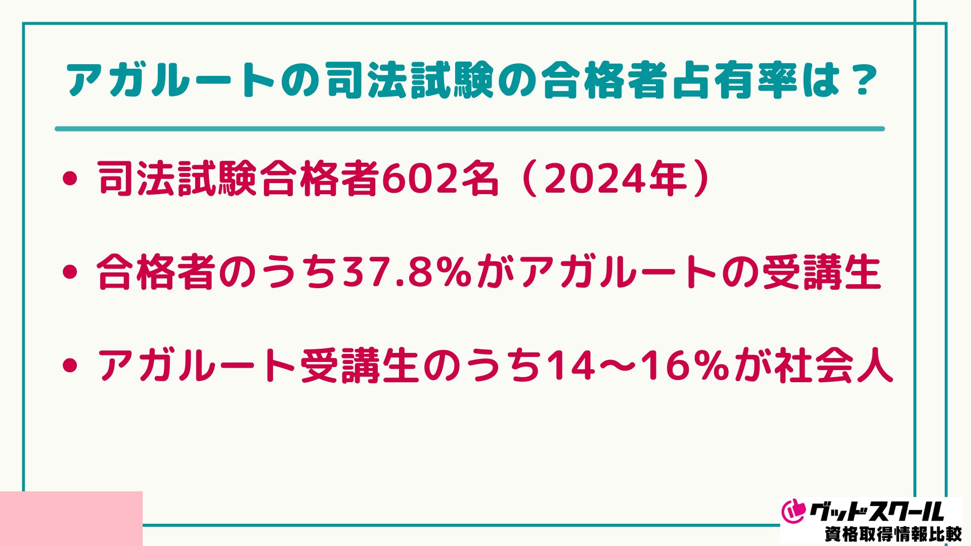 アガルート 司法試験 占有率