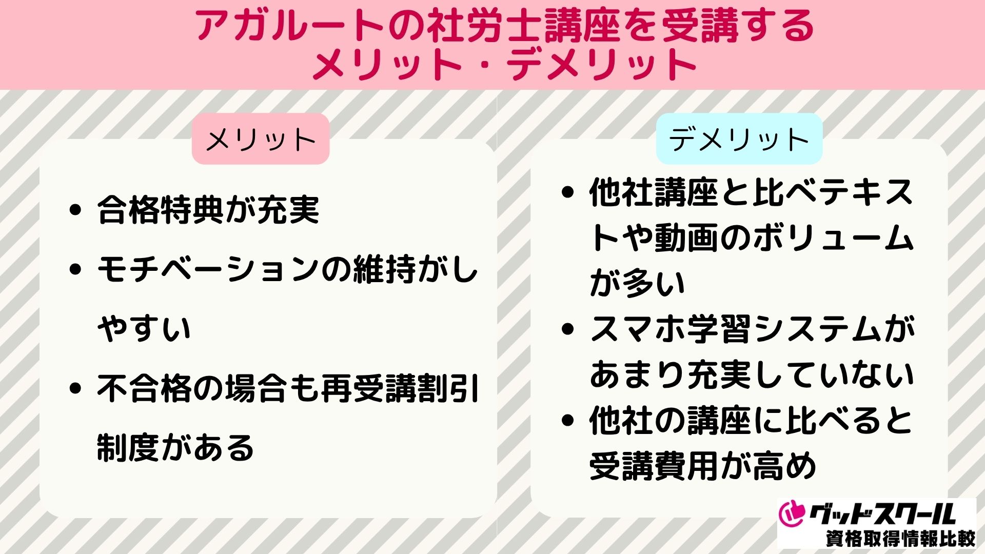 アガルート 社労士 メリット・デメリット