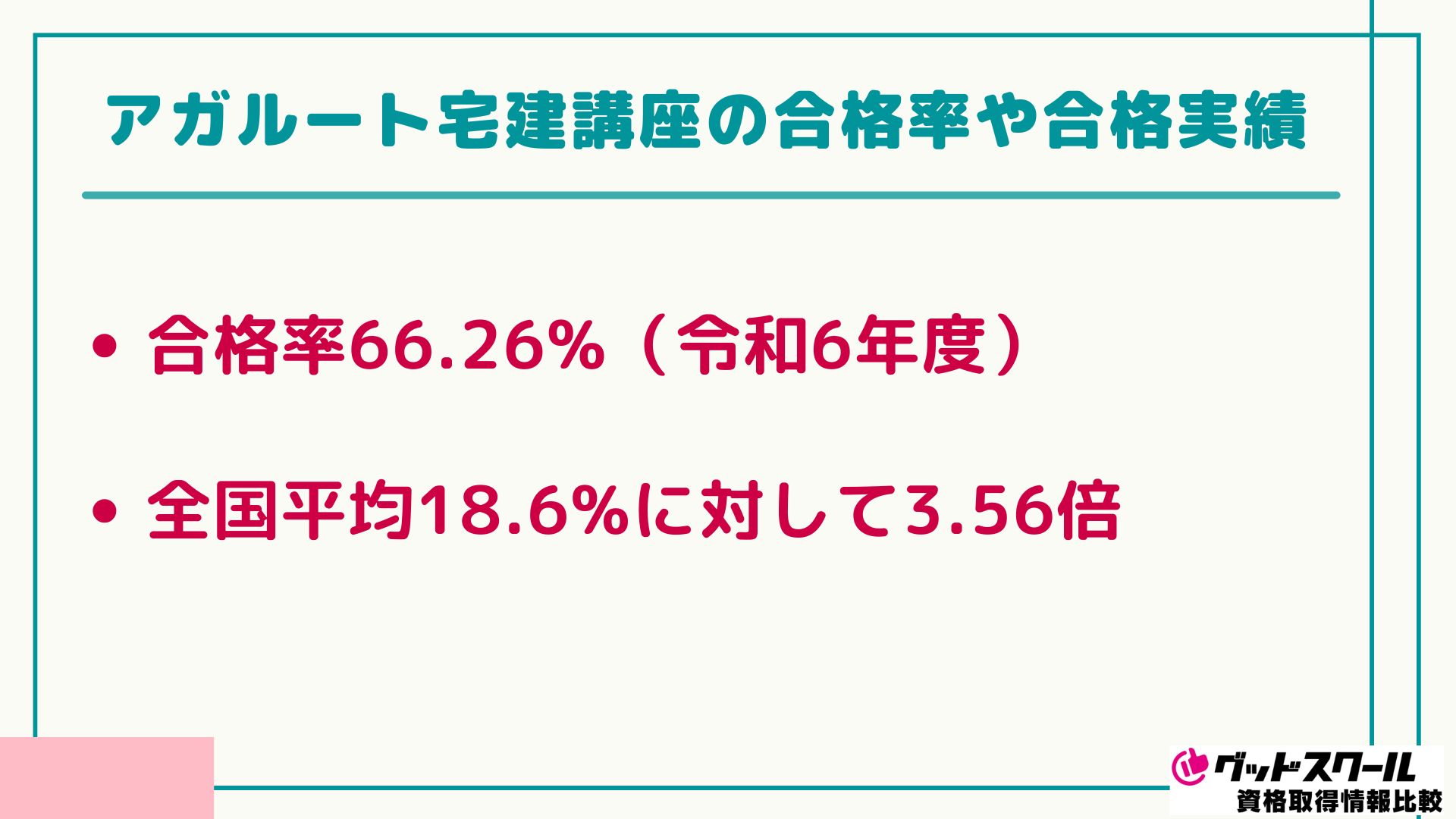 アガルート 宅建 合格率 令和6年