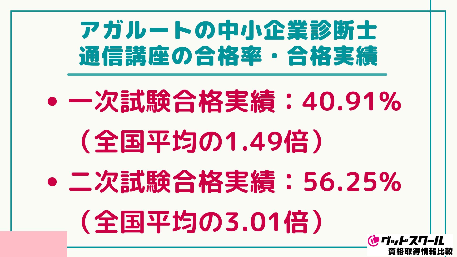 アガルート 中小企業診断士 令和6年 合格率