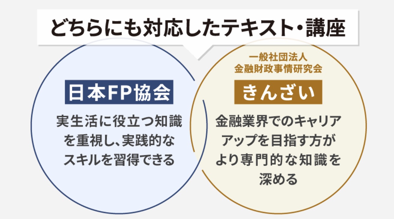 アガルート FP 対応試験