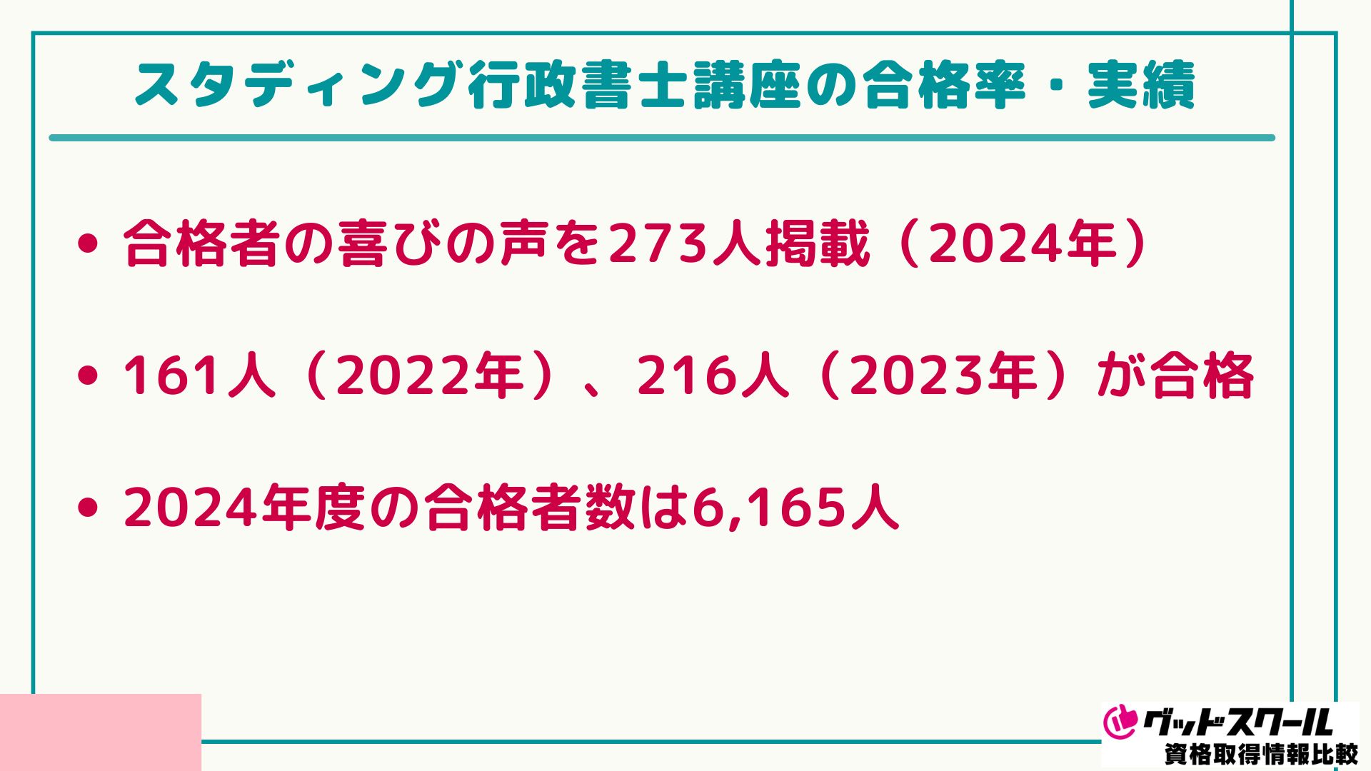 スタディング 行政書士 合格実績