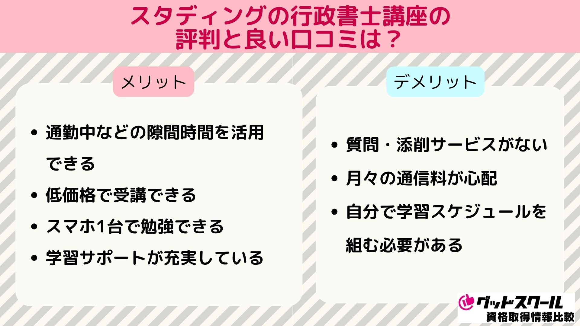 スタディング 行政書士 口コミ