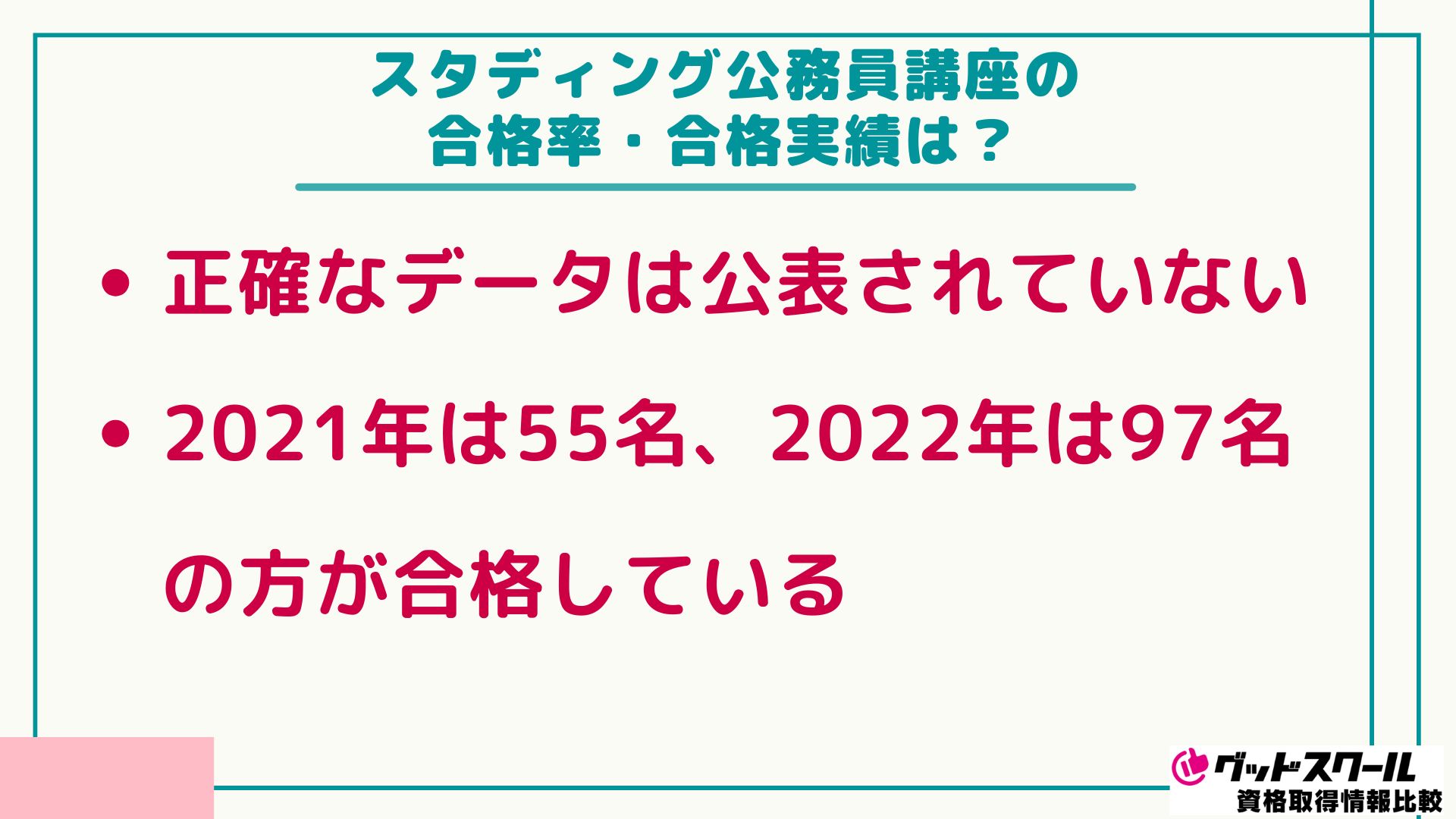 スタディング 公務員 合格実績