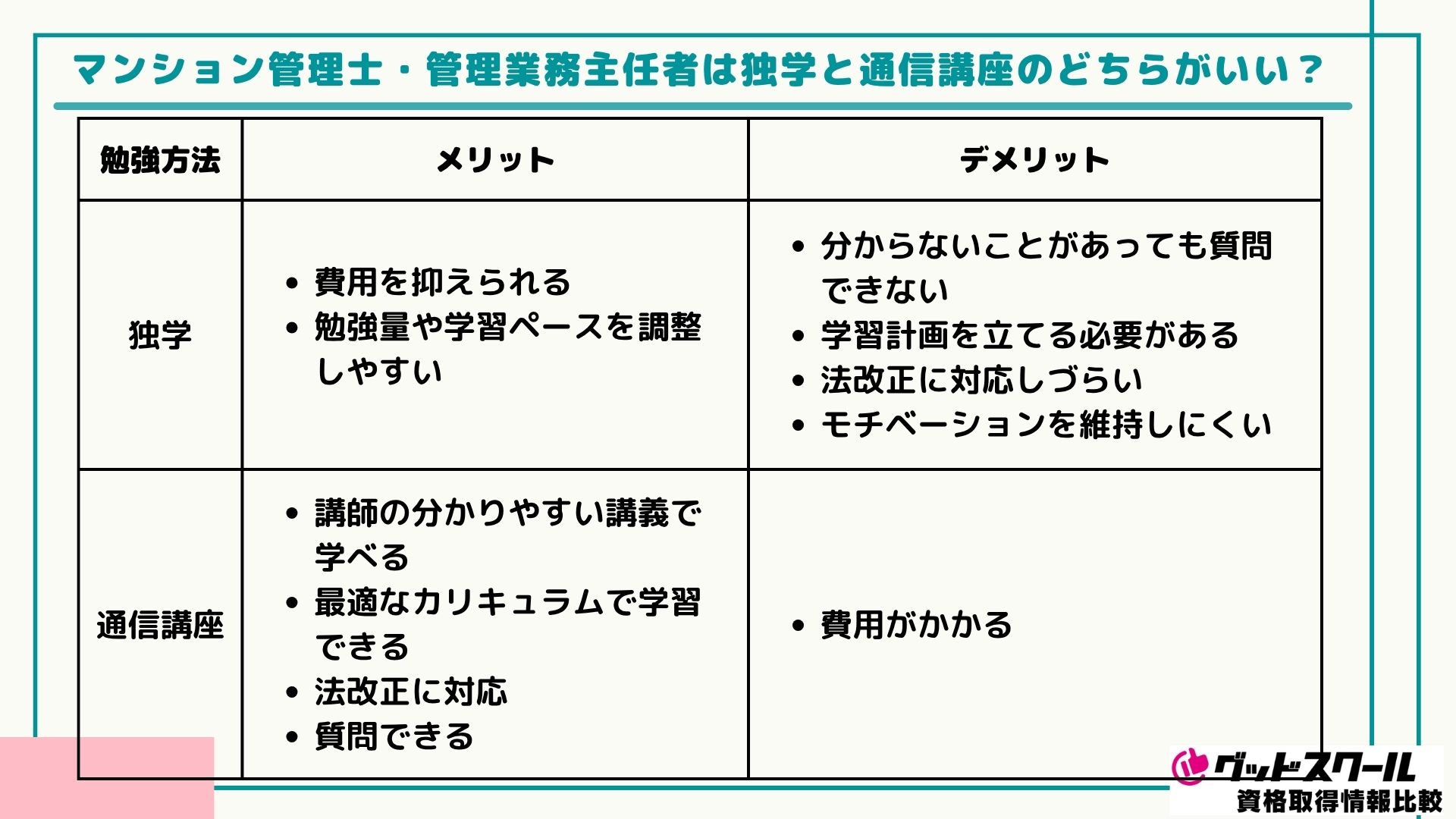 スタディング マン管・管業 独学