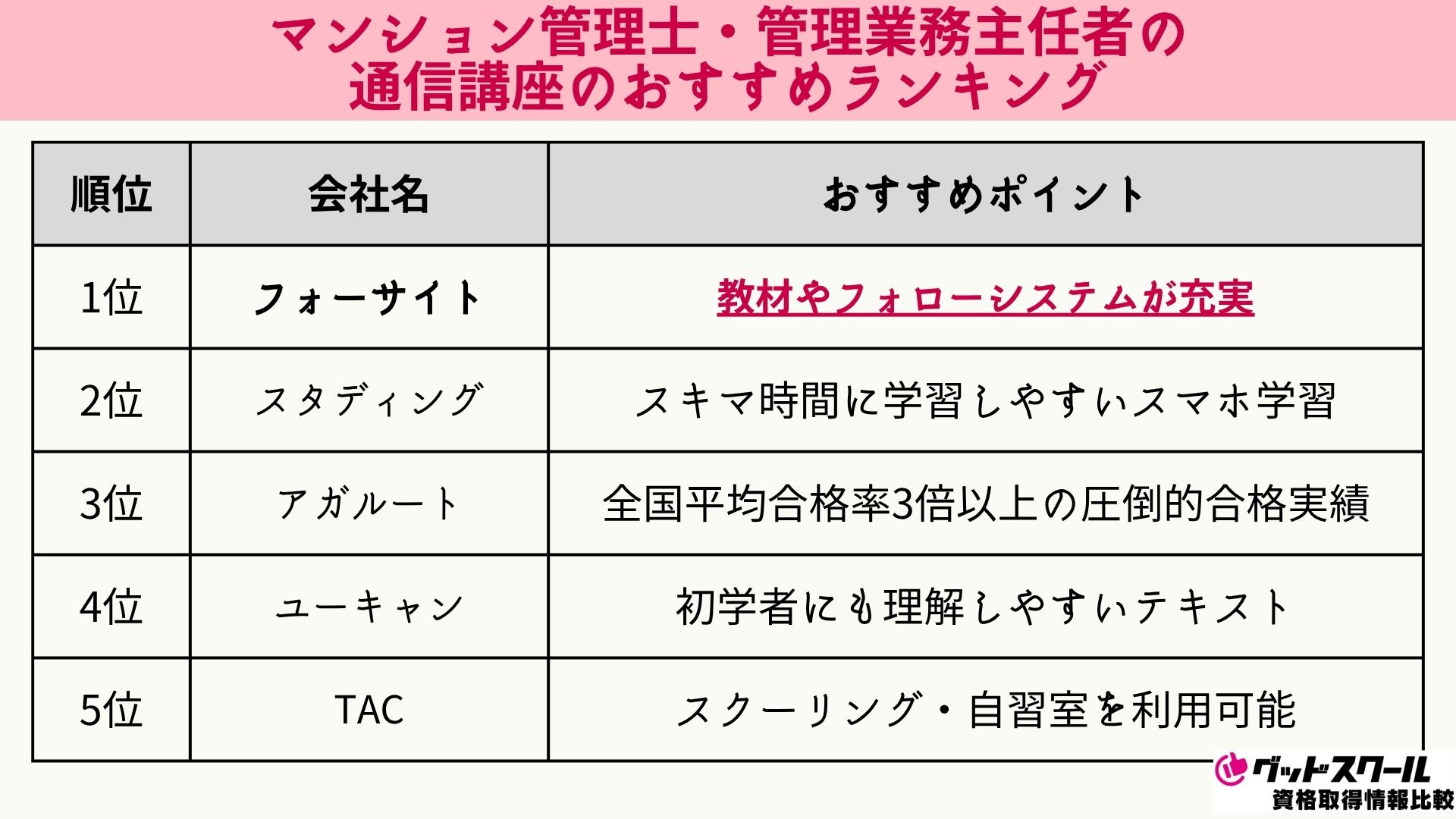 スタディング マン管・管業 ランキング