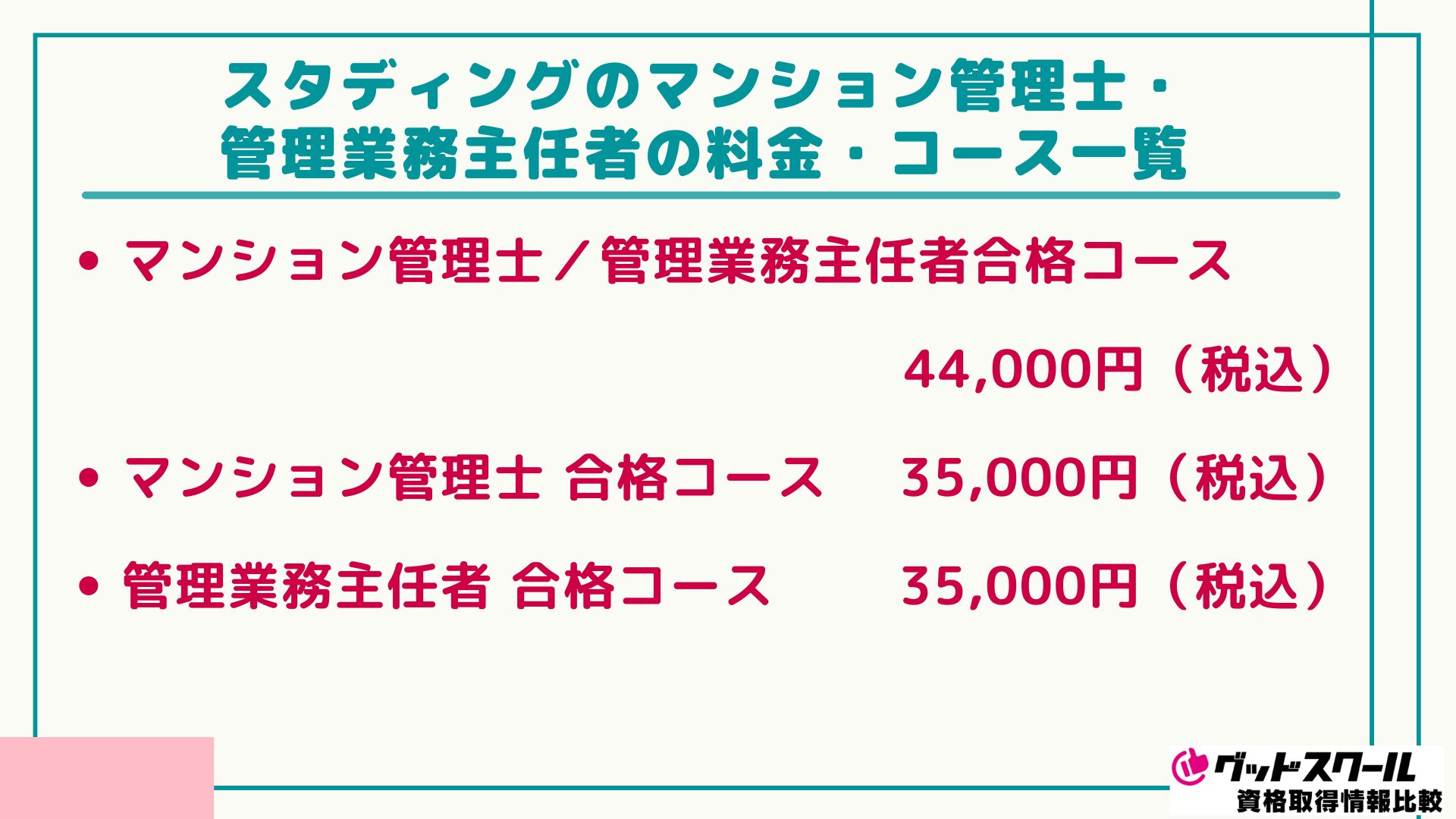 スタディング マン管・管業 料金