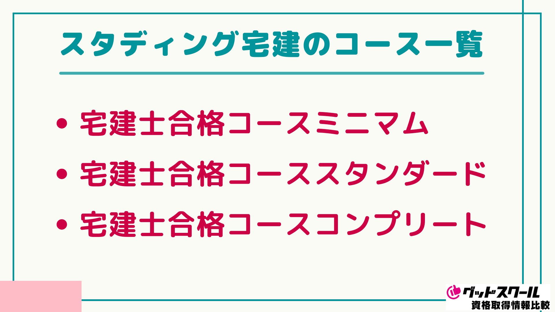スタディング 宅建講座 コース