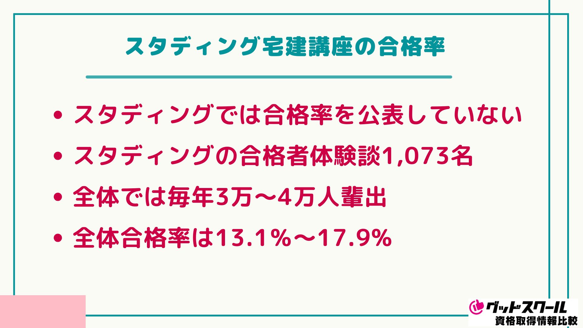 スタディング 宅建講座 合格率