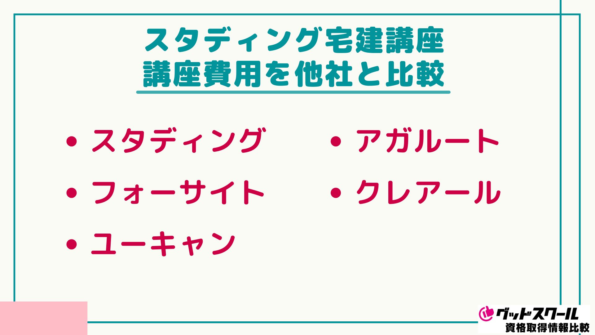 スタディング 宅建講座 講座費用 比較