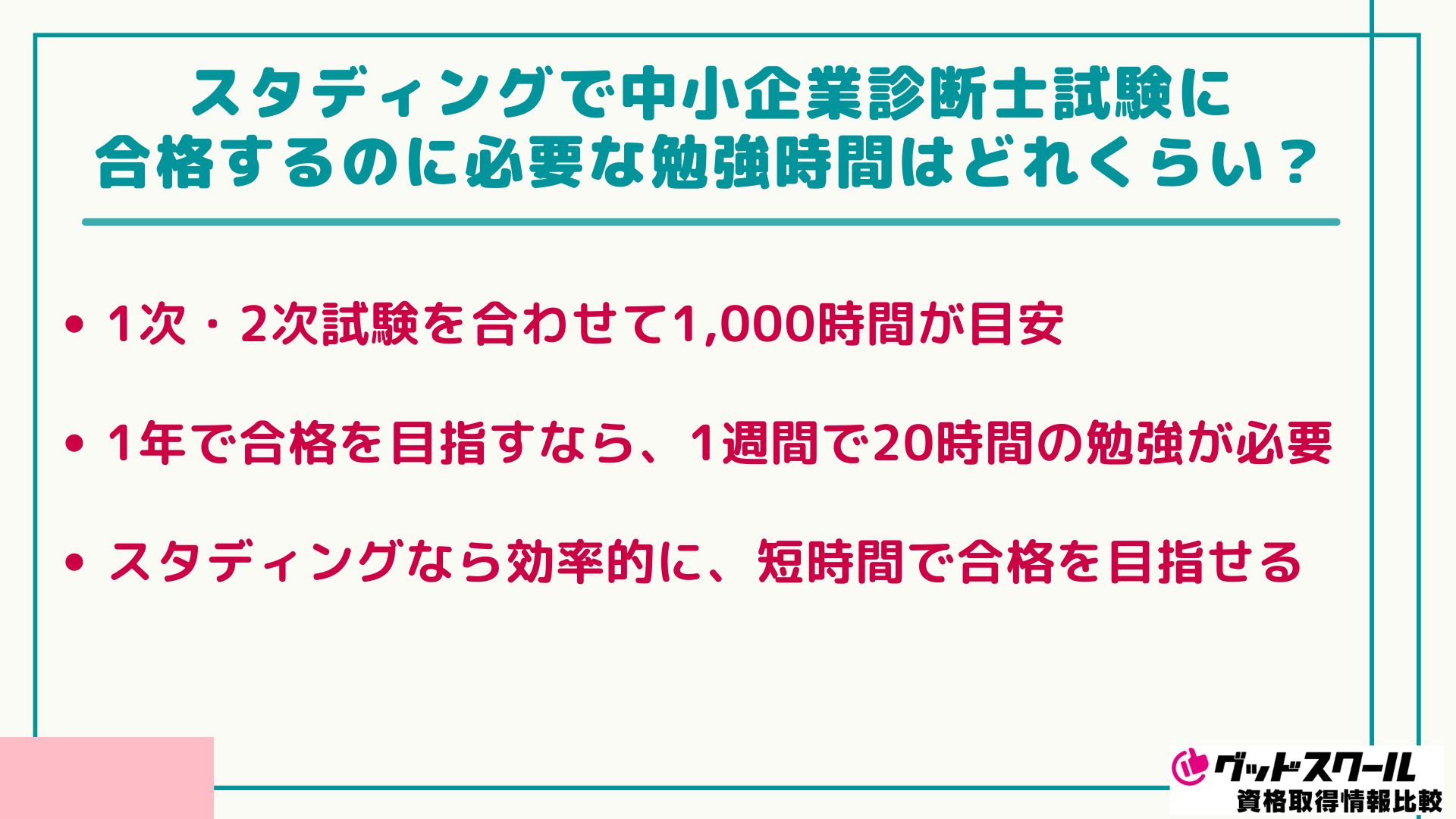 スタディング 中小企業診断士 勉強時間