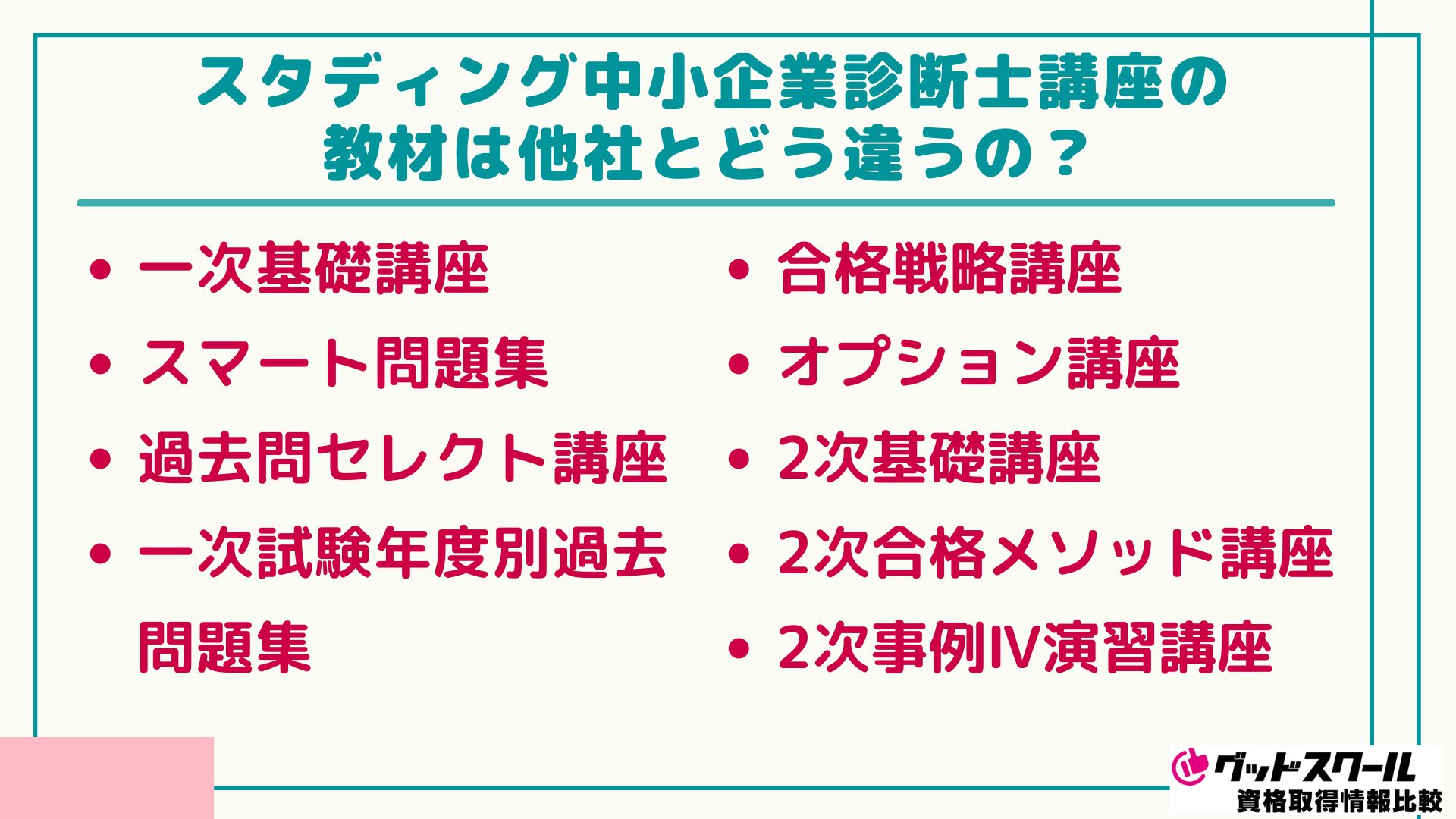 スタディング 中小企業診断士 教材