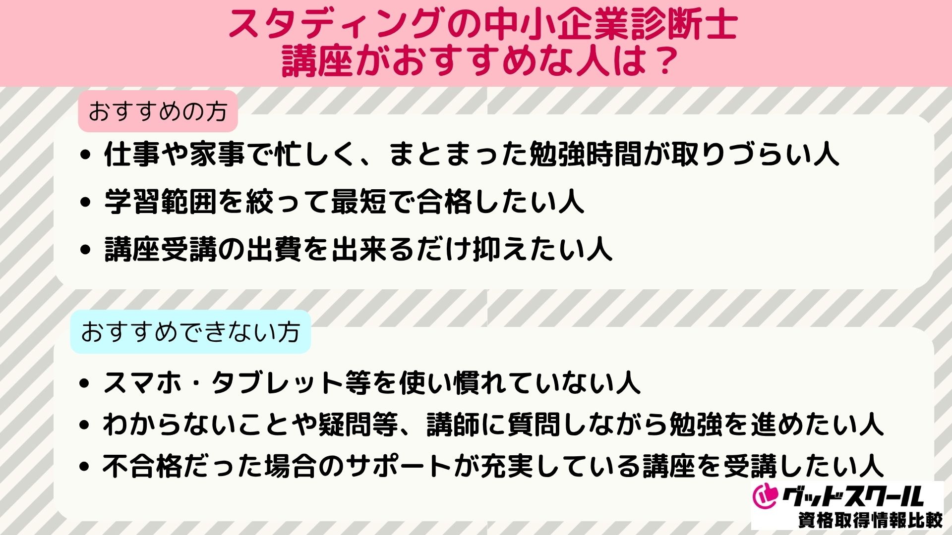 スタディング 中小企業診断士 おすすめな人
