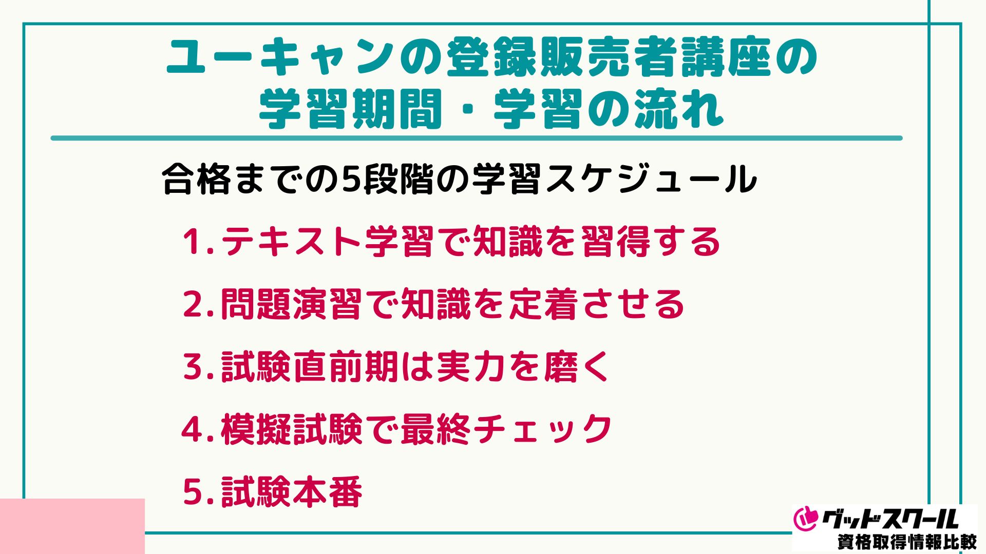ユーキャン 登録販売者 学習の流れ