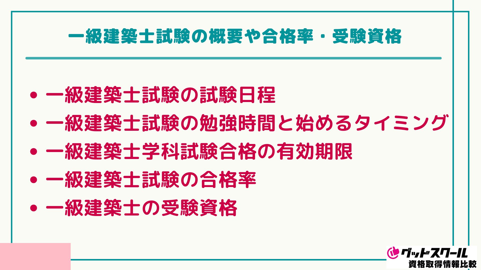 一級建築士 合格率