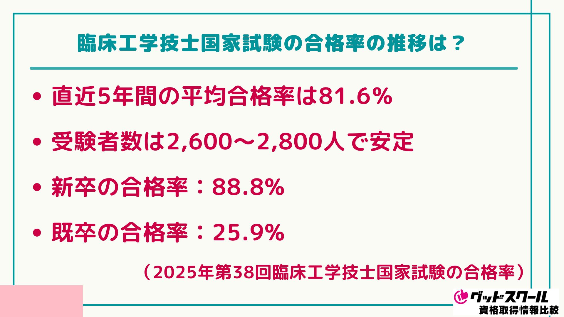 アガルート 臨床工学技士 合格率の推移