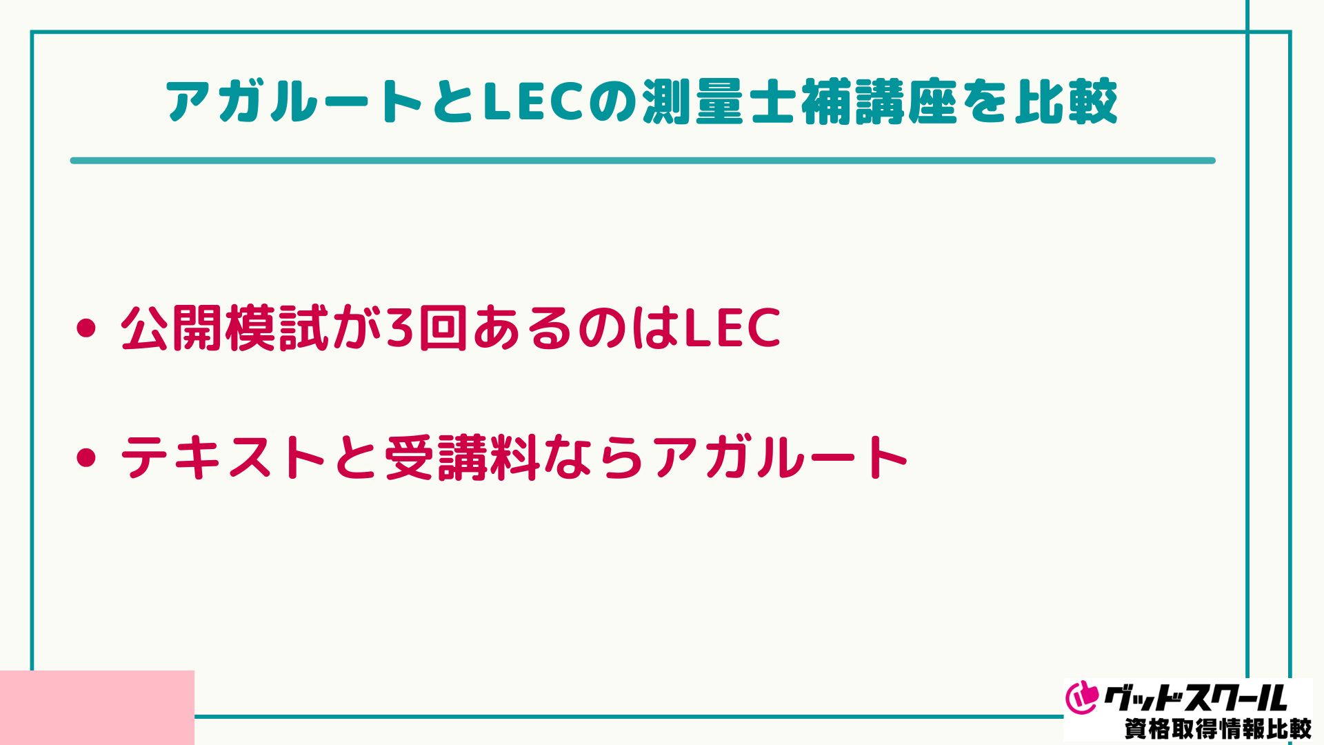 測量士補　2021   総合カリキュラム　音声講義付き　アガルート 測量士試験｜【2026年合格目標】入門総合講義/入門カリキュラム