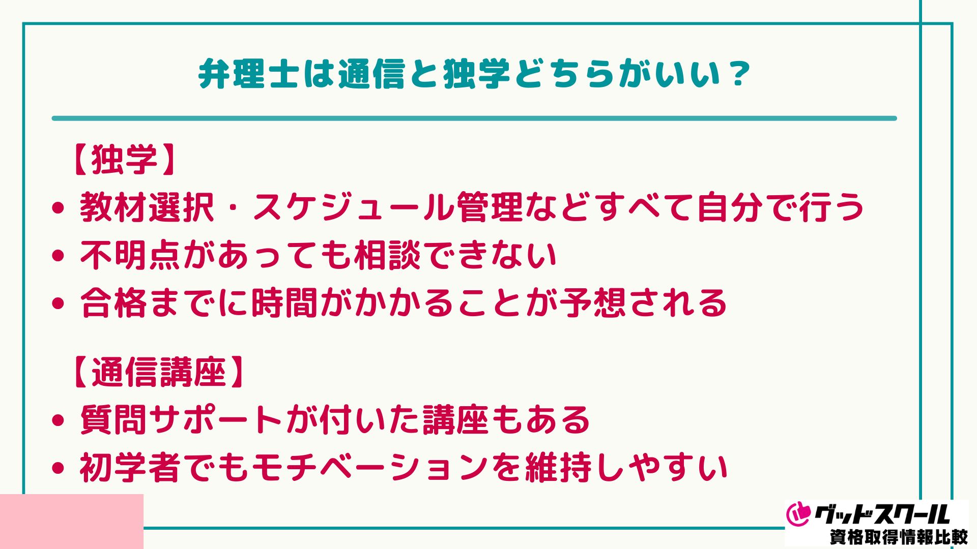 弁理士 独学