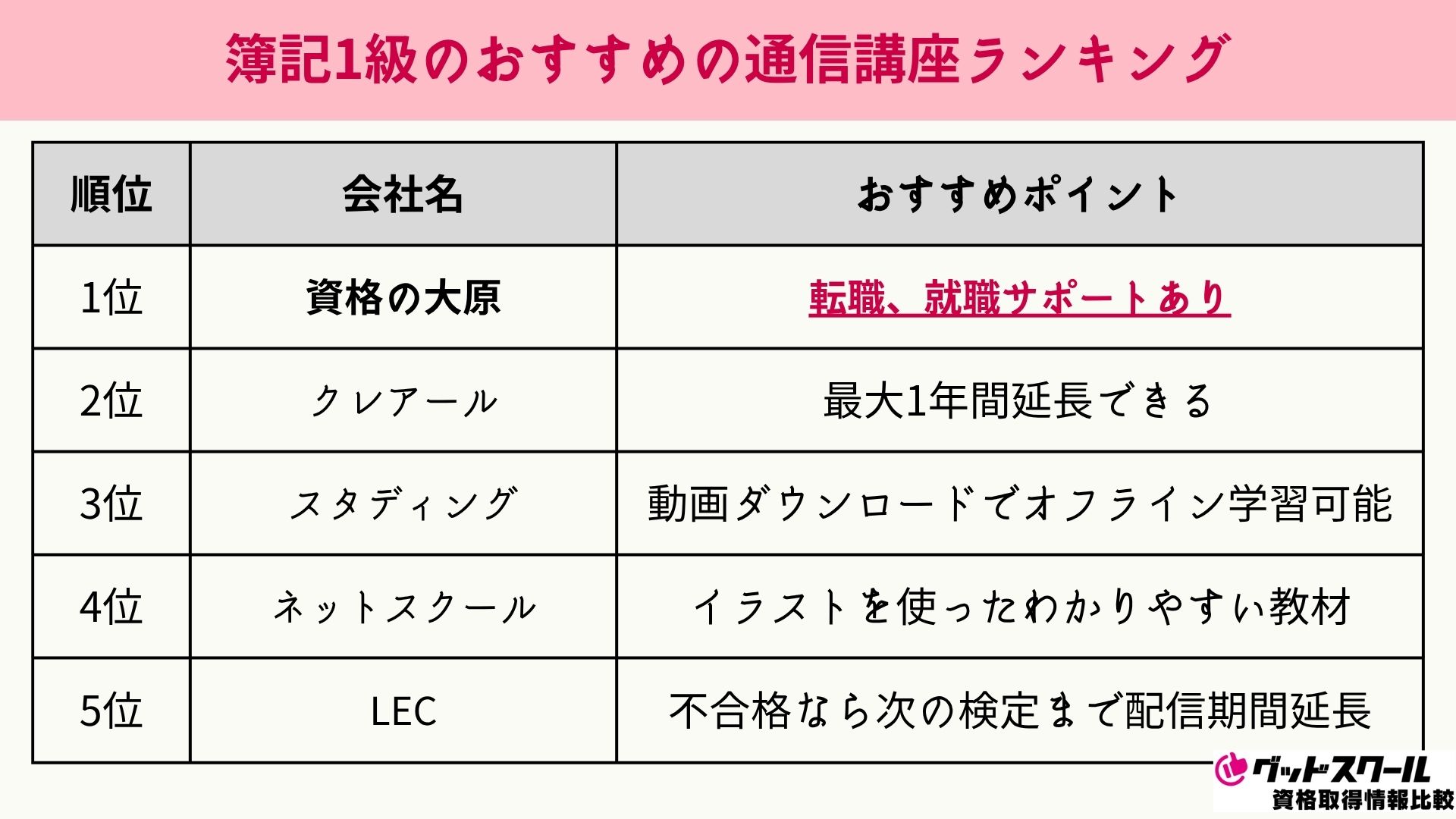 簿記1級 おすすめ ランキング