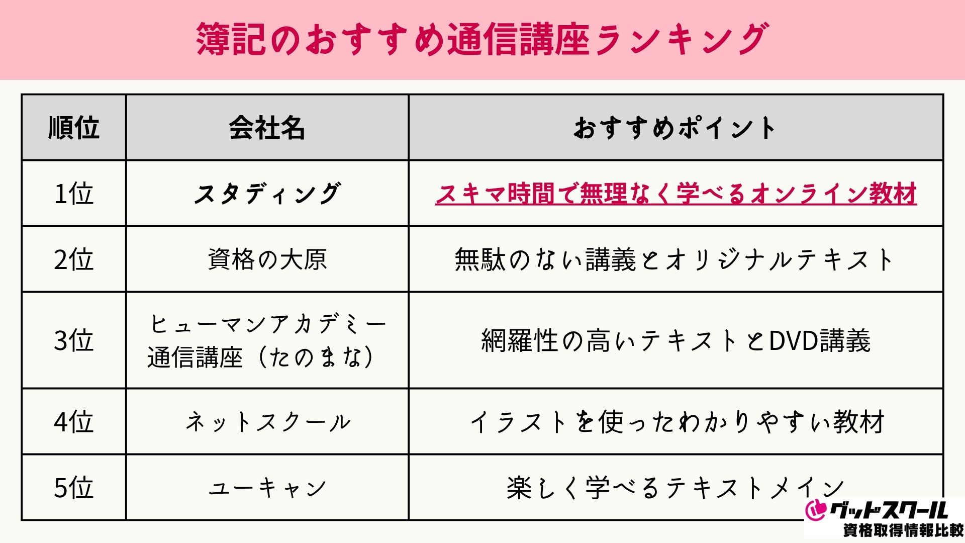 簿記 おすすめ ランキング