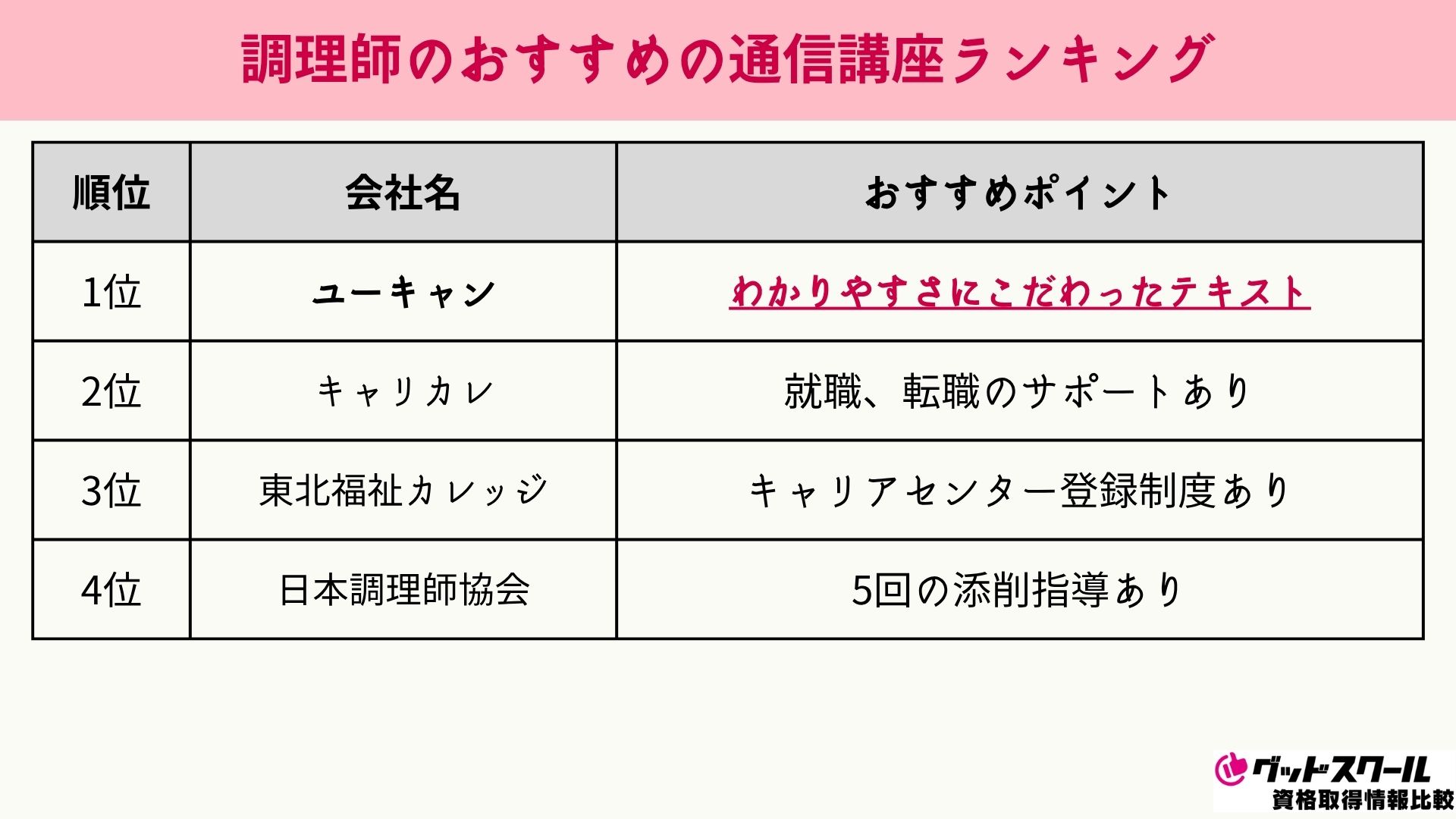 調理師 ランキング