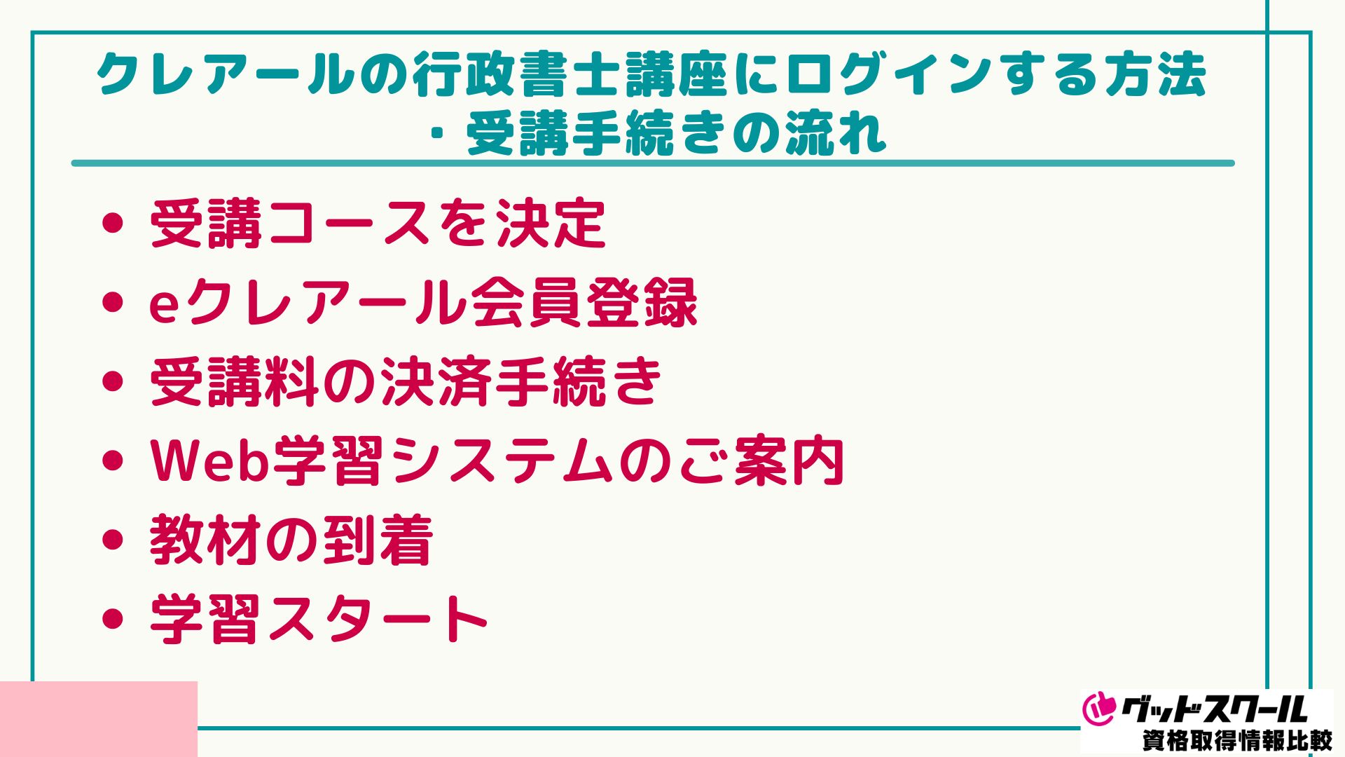 クレアール 行政書士 手続きの流れ