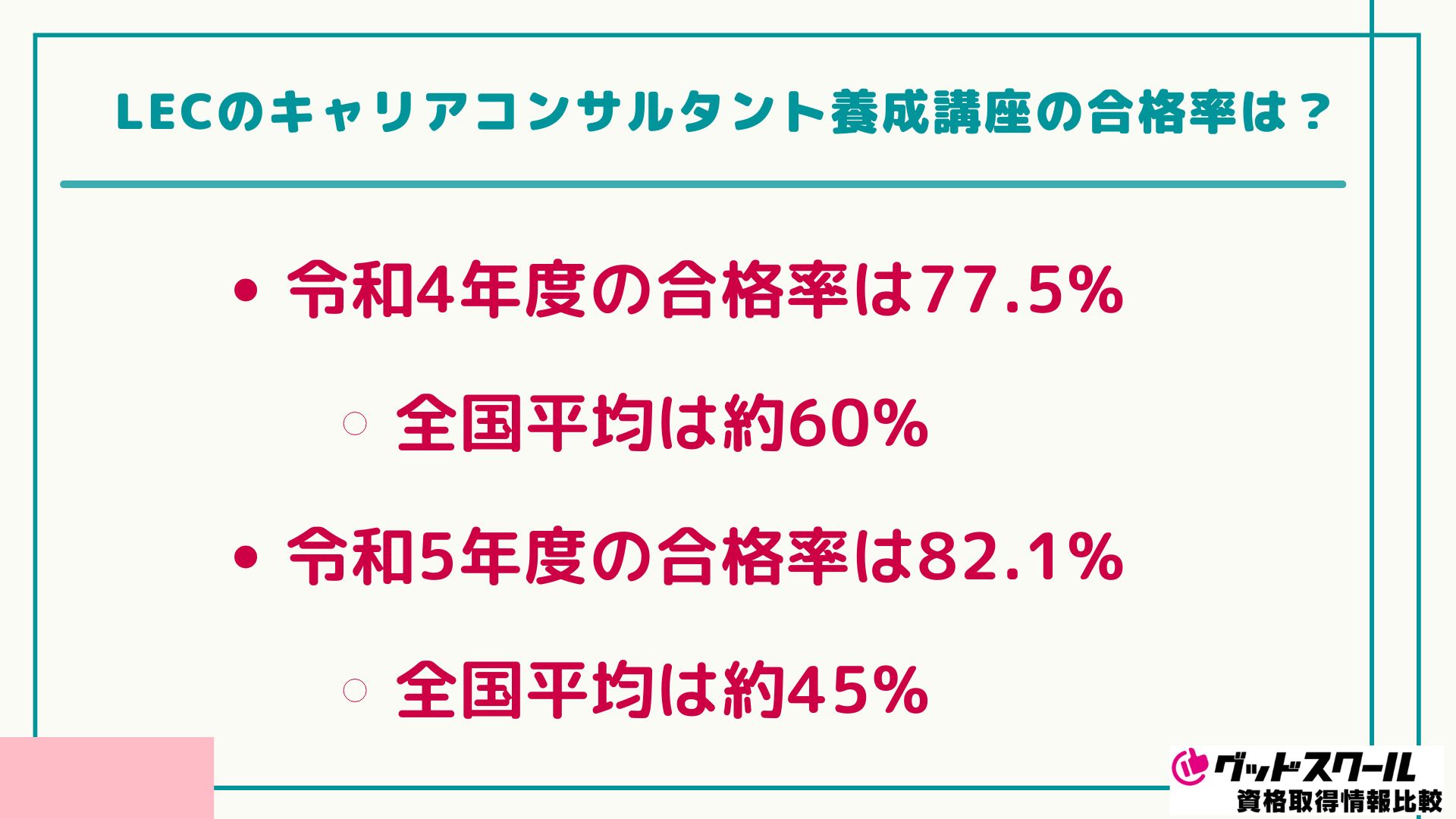 LEC キャリアコンサルタント 合格率