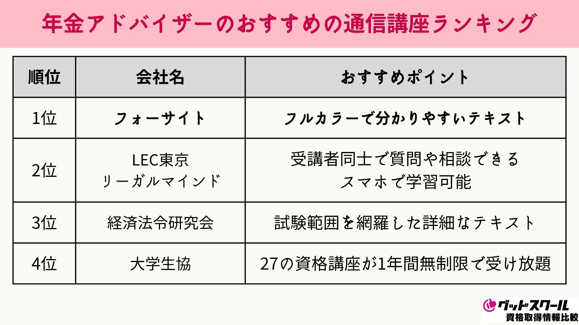 年金アドバイザー おすすめランキング