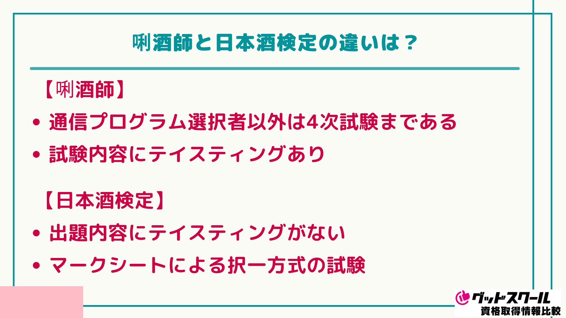 日本酒 関連資格 違い