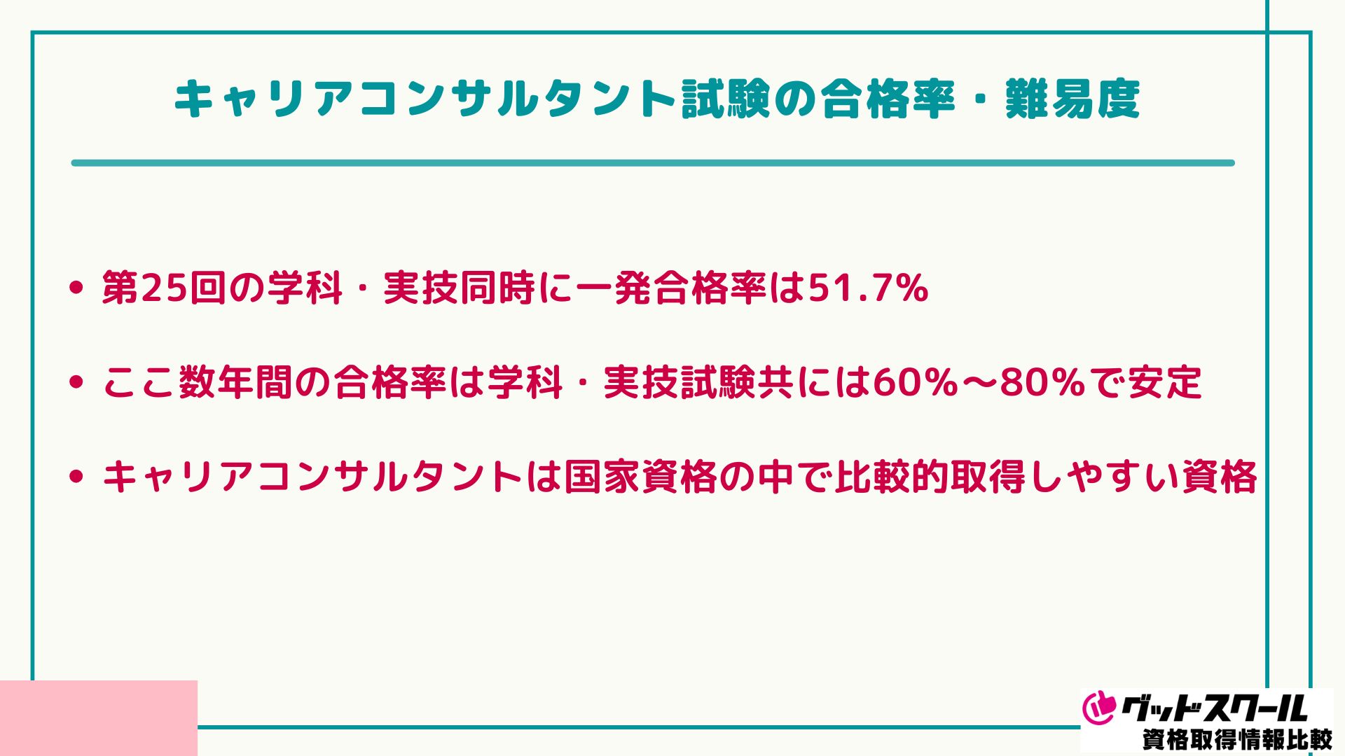 大原 キャリアコンサルタント 合格率