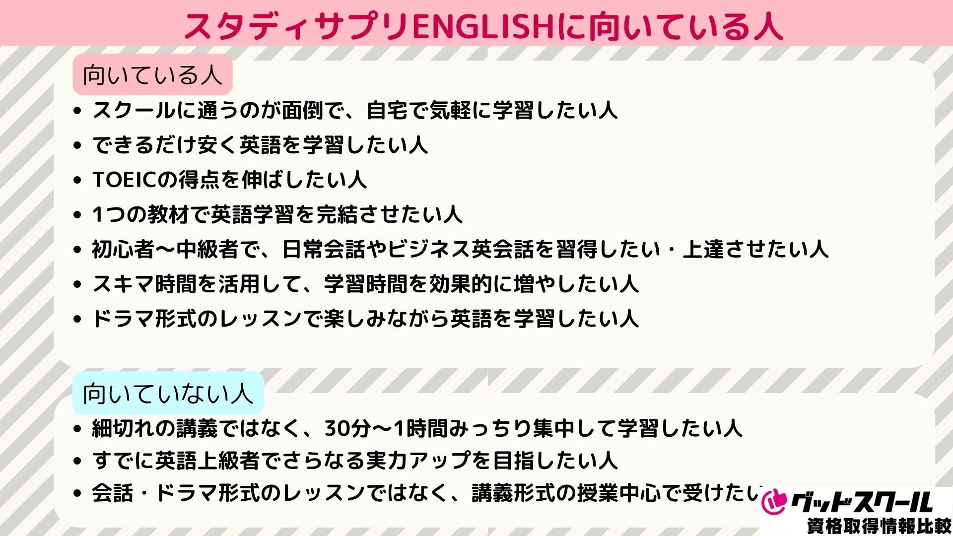 スタディサプリ イングリッシュ 向いている人