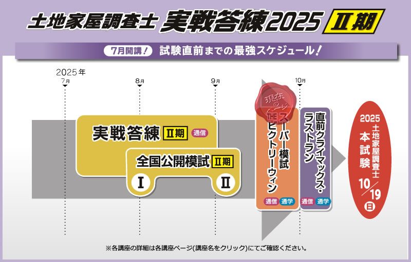 （引用元：東京法経学院土地家屋調査士講座公式HP）