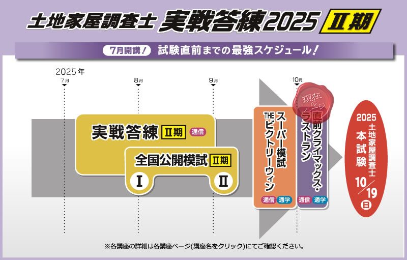 （引用元：東京法経学院土地家屋調査士講座公式HP）