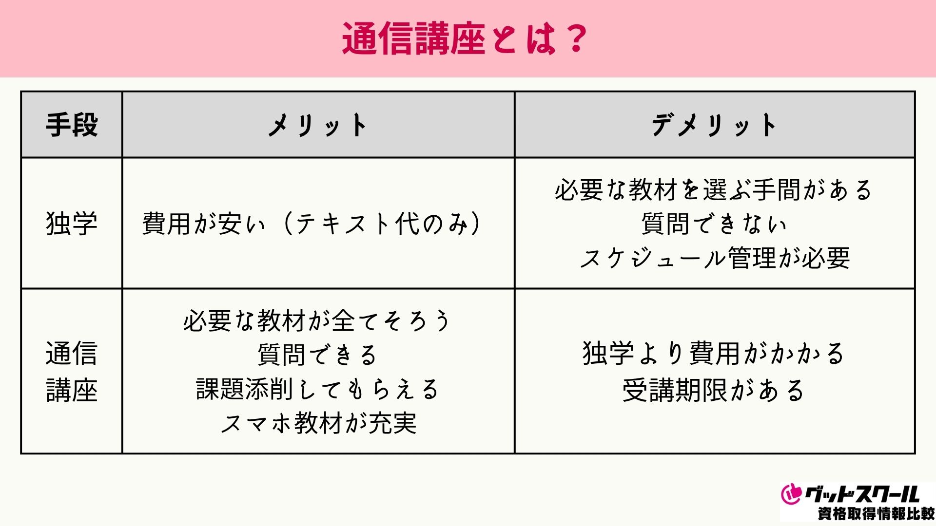 通信教育で取れる資格一覧を紹介！通信大学で取れる資格も解説