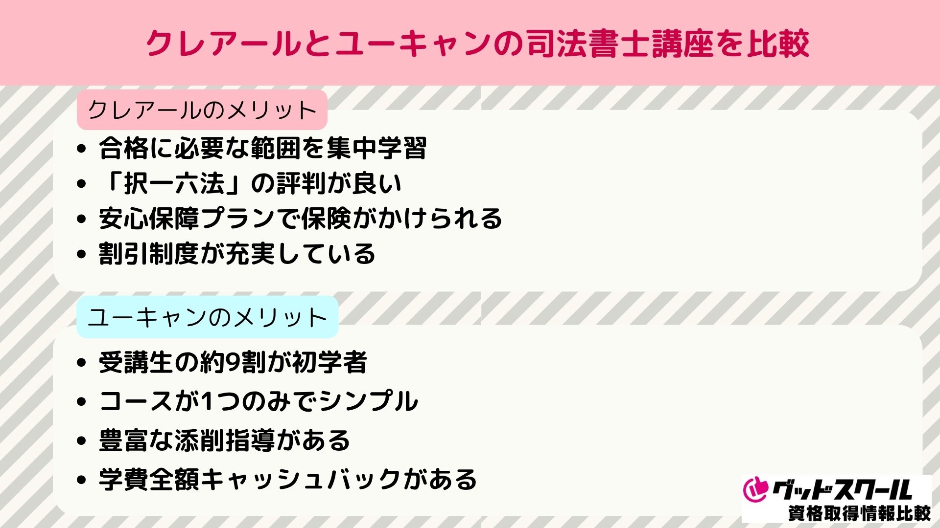 クレアール ユーキャン 司法書士 比較